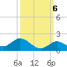 Gopher Key tide chart for Thursday, October 6, 2022