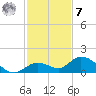 Gopher Key tide chart for Wednesday, December 7, 2022
