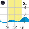Gopher Key tide chart for Saturday, January 21, 2023