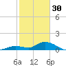 Gopher Key tide chart for Monday, January 30, 2023