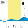Gopher Key tide chart for Friday, January 6, 2023