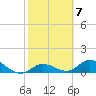 Gopher Key tide chart for Tuesday, February 7, 2023