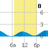 Gopher Key tide chart for Wednesday, February 8, 2023