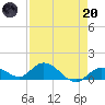 Gopher Key tide chart for Thursday, April 20, 2023