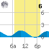 Gopher Key tide chart for Thursday, April 6, 2023