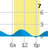 Gopher Key tide chart for Friday, April 7, 2023