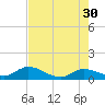 Gopher Key tide chart for Tuesday, May 30, 2023