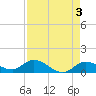 Gopher Key tide chart for Wednesday, May 3, 2023