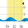 Gopher Key tide chart for Thursday, May 4, 2023
