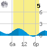 Gopher Key tide chart for Friday, May 5, 2023