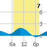 Gopher Key tide chart for Sunday, May 7, 2023