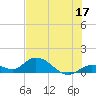 Gopher Key tide chart for Saturday, June 17, 2023