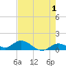 Gopher Key tide chart for Thursday, June 1, 2023