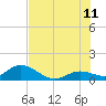 Gopher Key tide chart for Tuesday, July 11, 2023