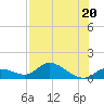 Gopher Key tide chart for Thursday, July 20, 2023