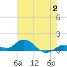 Gopher Key tide chart for Sunday, July 2, 2023