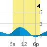 Gopher Key tide chart for Tuesday, July 4, 2023