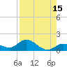 Gopher Key tide chart for Tuesday, August 15, 2023