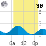 Gopher Key tide chart for Wednesday, August 30, 2023