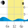 Gopher Key tide chart for Tuesday, August 8, 2023