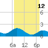 Gopher Key tide chart for Tuesday, September 12, 2023