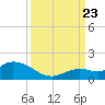 Gopher Key tide chart for Saturday, September 23, 2023