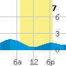 Gopher Key tide chart for Saturday, October 7, 2023