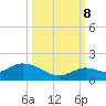 Gopher Key tide chart for Sunday, October 8, 2023