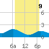Gopher Key tide chart for Monday, October 9, 2023