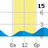 Gopher Key tide chart for Wednesday, November 15, 2023