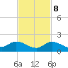 Gopher Key tide chart for Wednesday, November 8, 2023