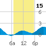 Gopher Key tide chart for Friday, December 15, 2023