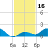 Gopher Key tide chart for Saturday, December 16, 2023