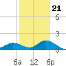 Gopher Key tide chart for Thursday, December 21, 2023
