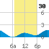 Gopher Key tide chart for Saturday, December 30, 2023