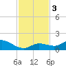 Gopher Key tide chart for Sunday, December 3, 2023