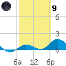 Gopher Key tide chart for Friday, February 9, 2024