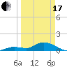 Gopher Key tide chart for Sunday, March 17, 2024