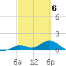 Gopher Key tide chart for Wednesday, March 6, 2024