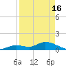 Gopher Key tide chart for Tuesday, April 16, 2024
