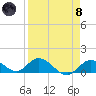 Gopher Key tide chart for Monday, April 8, 2024