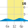 Gopher Key tide chart for Thursday, May 16, 2024