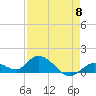 Gopher Key tide chart for Wednesday, May 8, 2024