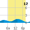 Gopher Key tide chart for Wednesday, June 12, 2024