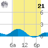 Gopher Key tide chart for Friday, June 21, 2024