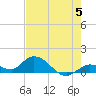 Gopher Key tide chart for Wednesday, June 5, 2024