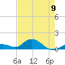 Gopher Key tide chart for Sunday, June 9, 2024