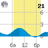 Gopher Key tide chart for Sunday, July 21, 2024