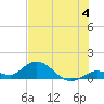 Gopher Key tide chart for Thursday, July 4, 2024