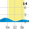 Gopher Key tide chart for Wednesday, August 14, 2024